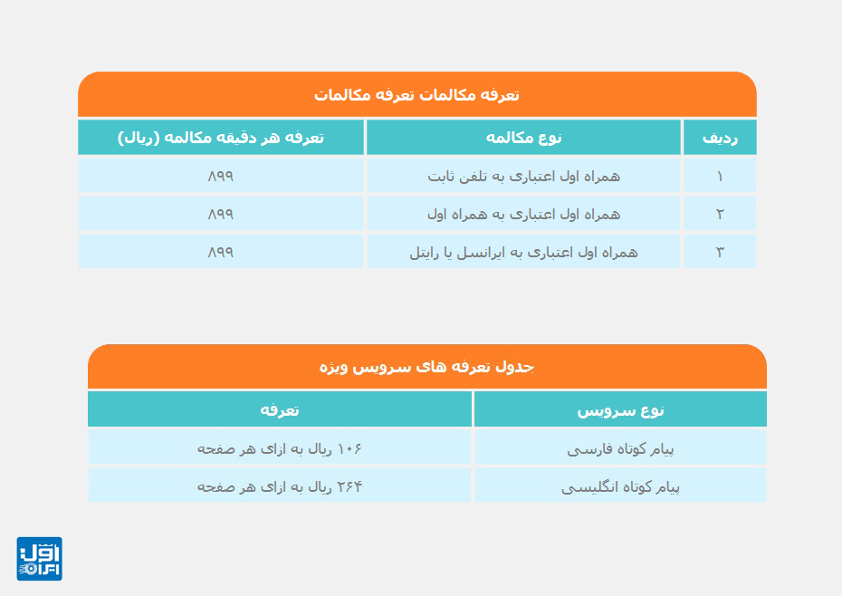 تعرفه مکالمه سیم کارت اعتباری همراه اول