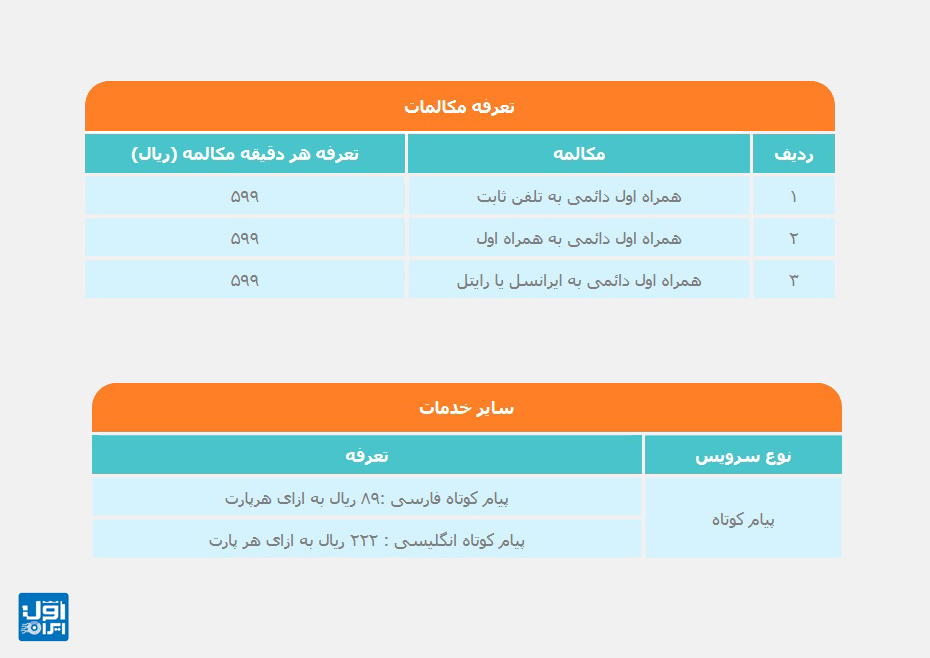 تعرفه مکالمه سیم کارت دائمی همراه اول