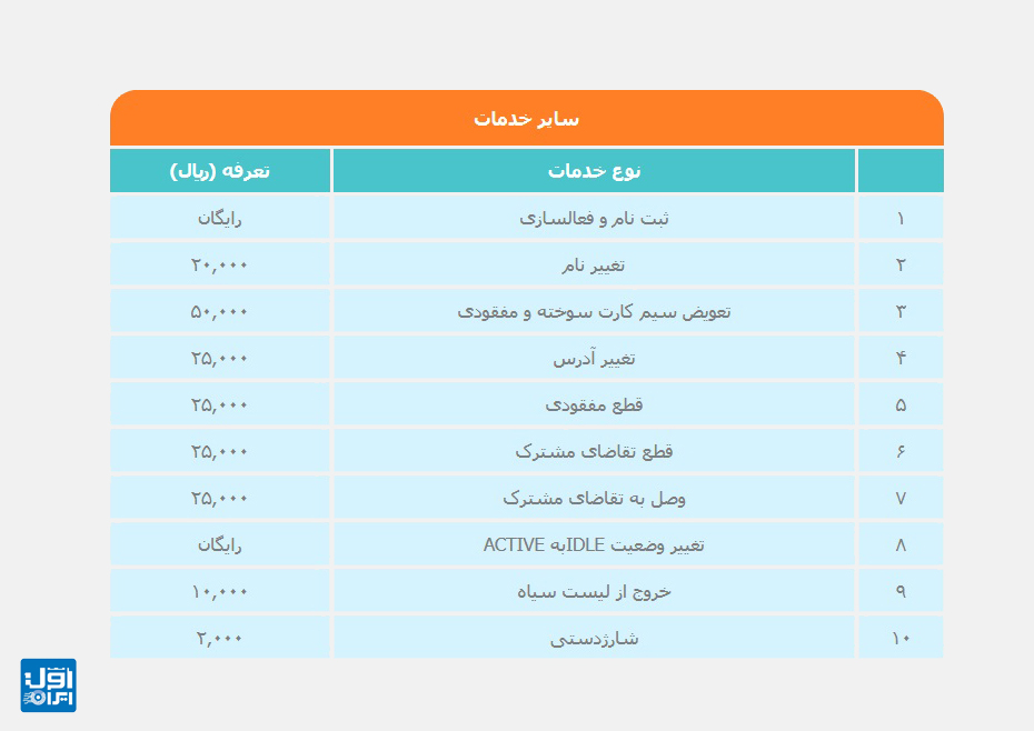 تعرفه خدمات سیم کارت اعتباری همراه اول