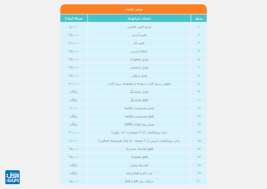 تعرفه خدمات سیم کارت دائمی همراه اول